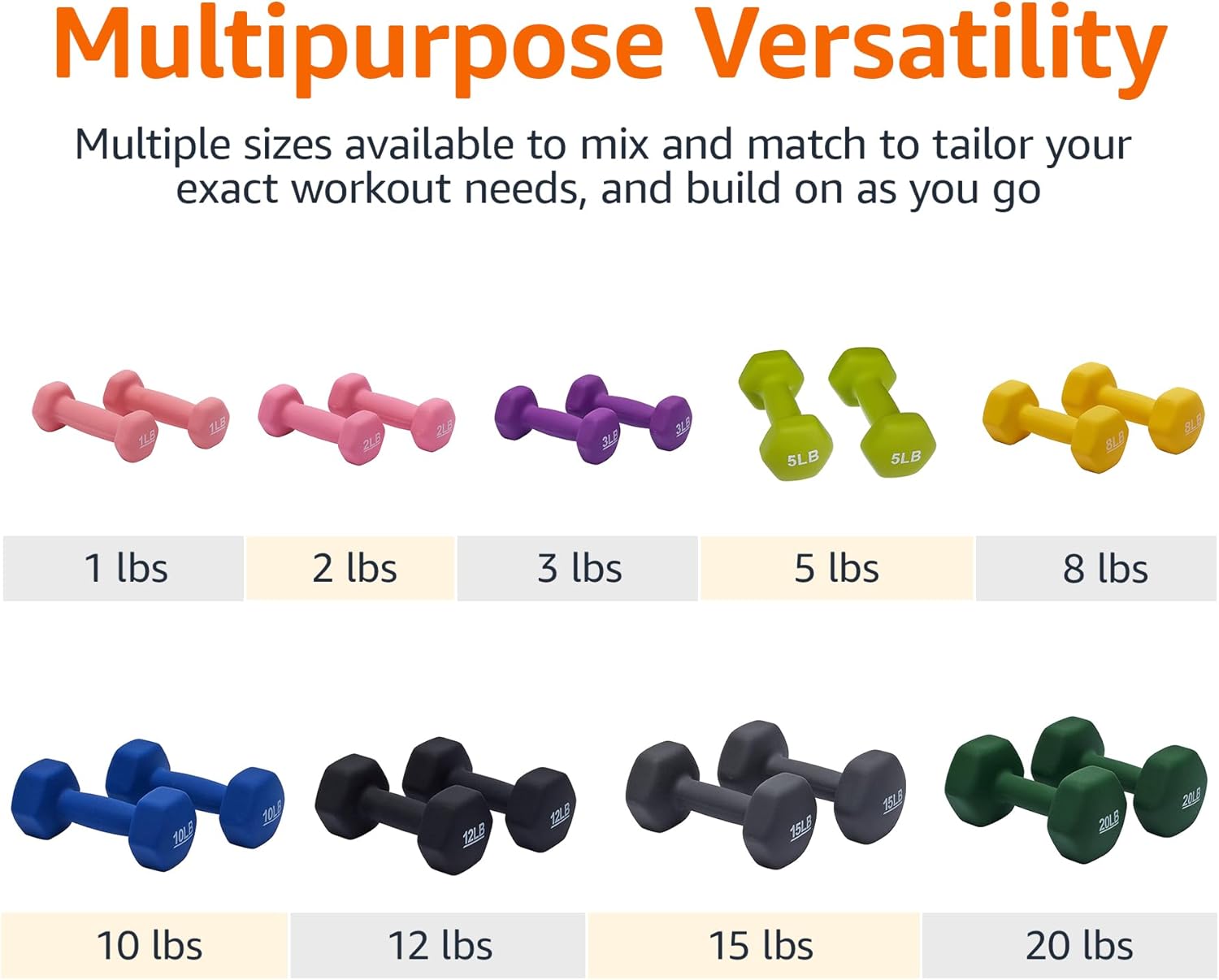 Amazon Basics Neoprene Dumbbell Hand Weights for Exercise and Muscle Toning - Image 3
