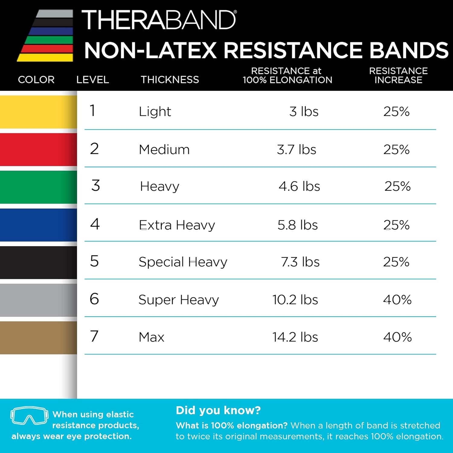 THERABAND Resistance Band, Gold, Max, 25-Yard Roll, Latex-Free, Elastic Band for Exercise, Physical Therapy, Yoga, Pilates, Stretching, Home Workouts, Color-Coded for Easy Resistance Levels - Image 8