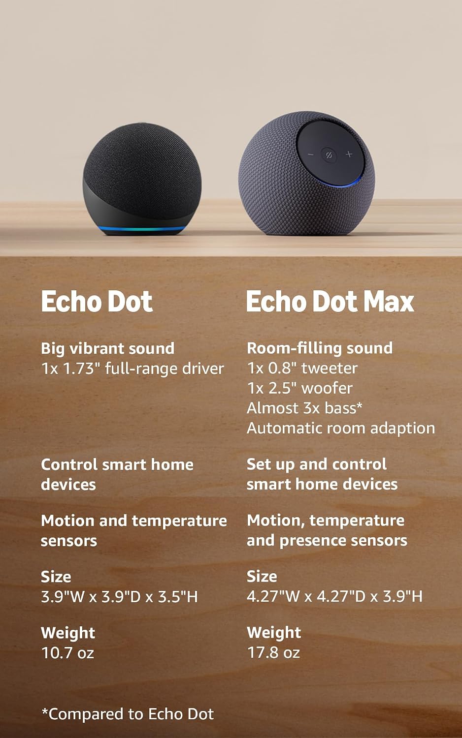 Amazon Echo Dot (newest model) - Vibrant sounding speaker, Designed for Alexa+, Great for bedrooms, dining rooms and offices, Glacier White - Image 4