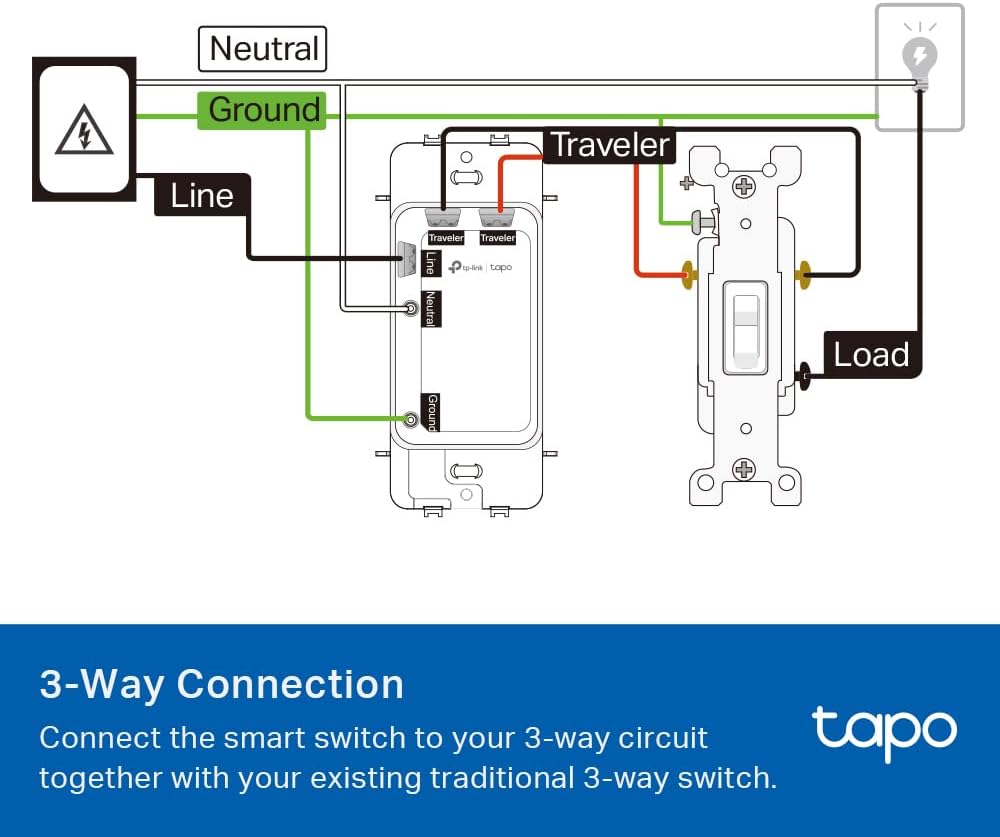 TP-Link Tapo Smart Switch, Single-Pole/3-Way/4-Way, Matter Compatible, Energy Monitoring, Neutral Wire Required, Works with Alexa, Siri, Google Home, SmartThings, UL Certified, 2.4GHZ Wi-Fi, Tapo S515 - Image 11