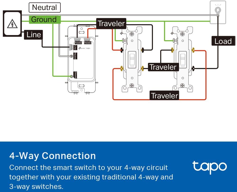 TP-Link Tapo Smart Switch, Single-Pole/3-Way/4-Way, Matter Compatible, Energy Monitoring, Neutral Wire Required, Works with Alexa, Siri, Google Home, SmartThings, UL Certified, 2.4GHZ Wi-Fi, Tapo S515 - Image 12