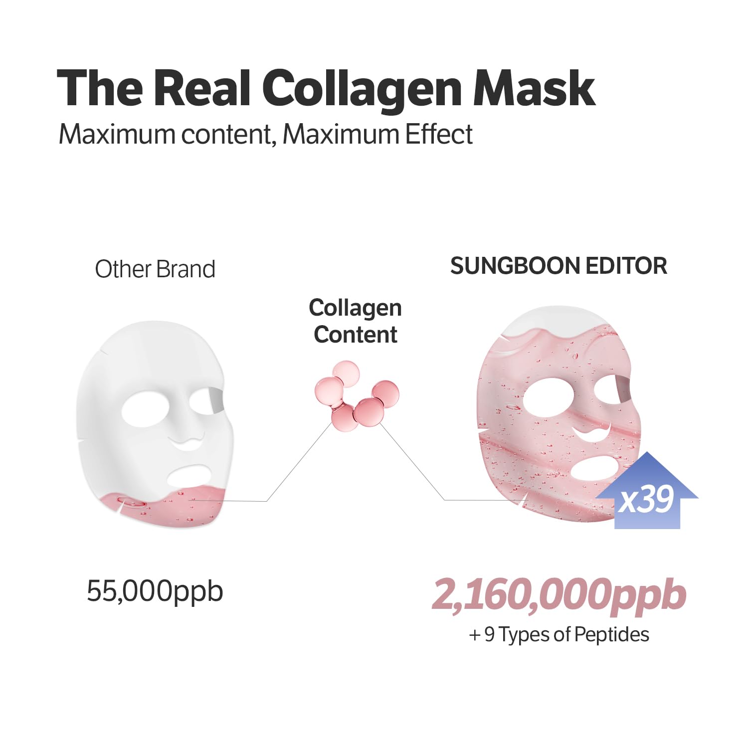 SUNGBOON EDITOR Rejuvenating Combo/Deep Collagen Boost Set, Face Mask (4ea) & Serum, Collagen & Volufiline Skincare Set, Hydrating & Firm-Looking Care Korean Skincare Gifts for Women - Image 4