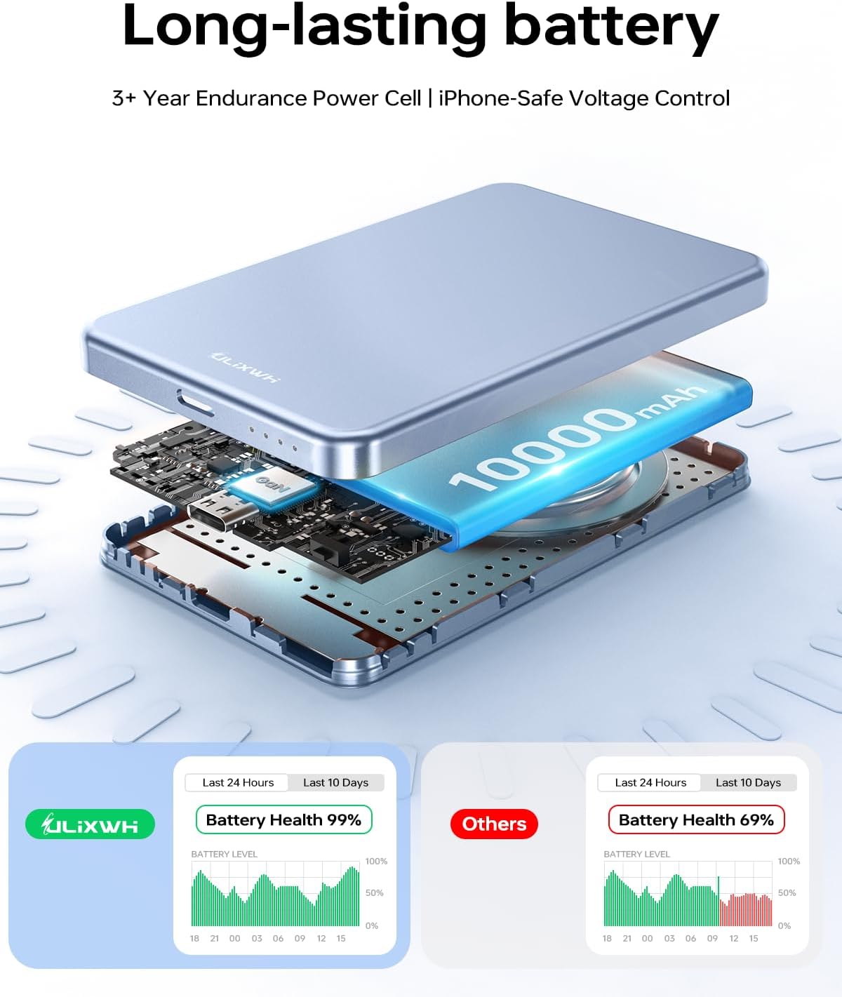 ULiXWH 10,000mAh for MagSafe Power Bank Ultra Slim, Magnetic Wireless Charger with USB-C Cable, Fast Charging Portable Battery for iPhone 17 Pro Max/17 Pro/Air/16/15/14/13, Blue - Image 5