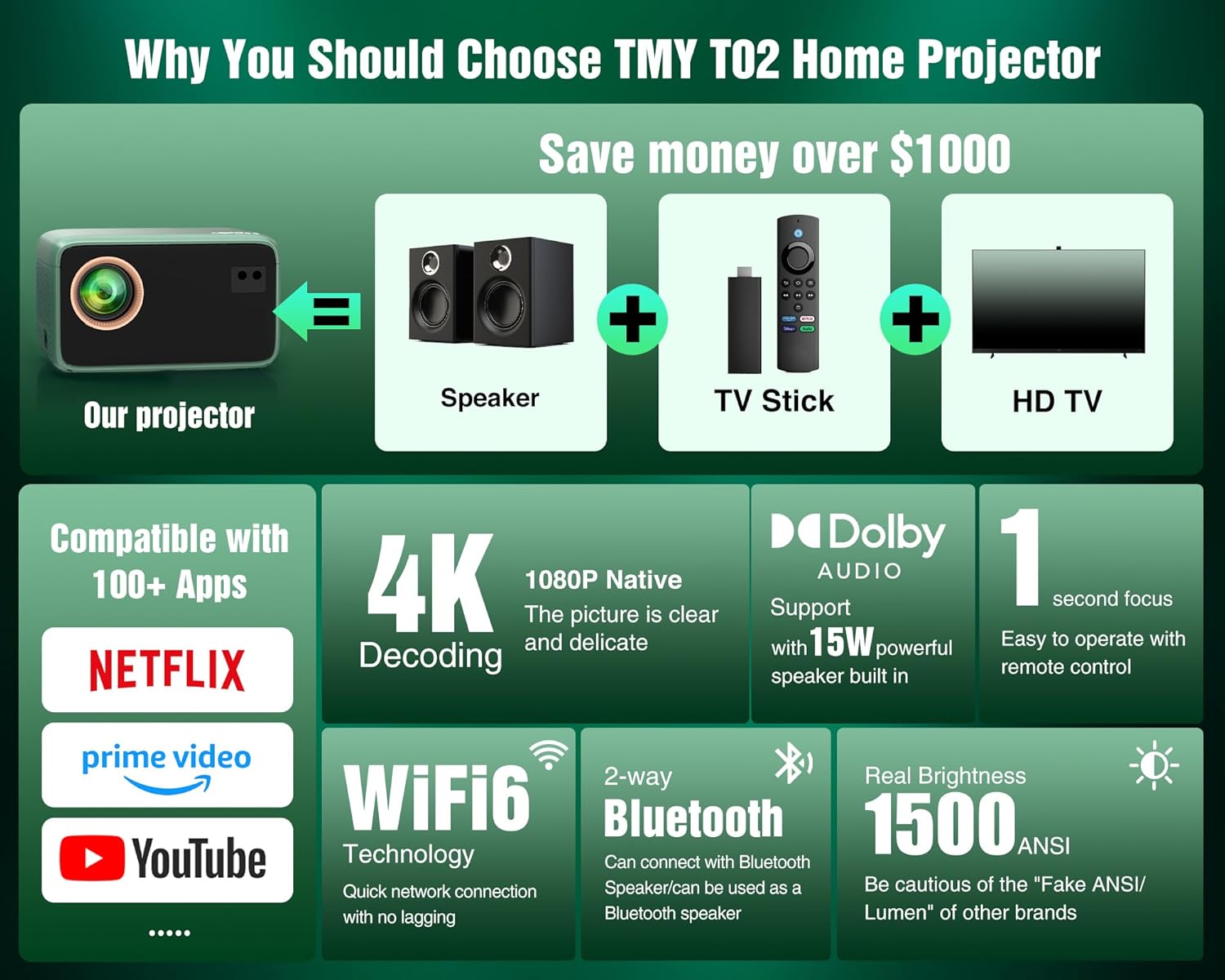 TMY 4K Projector with WiFi Bluetooth, Compatible with Netflix/Prime Video/YouTube, Outdoor Portable Home Theater Movie Projector, Smart Projector for Indoor Outdoor Movies, Gaming and Camping (Green) - Image 2