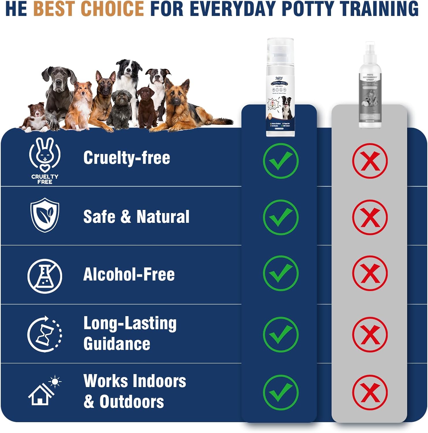 Potty Training Spray for Dogs, Go Here Dog Potty Training Spray & Dog Pee Spray, Puppy Potty Training Aid for Housebreaking, Natural Indoor & Outdoor Use, 5.07 Fl OZ - Image 5