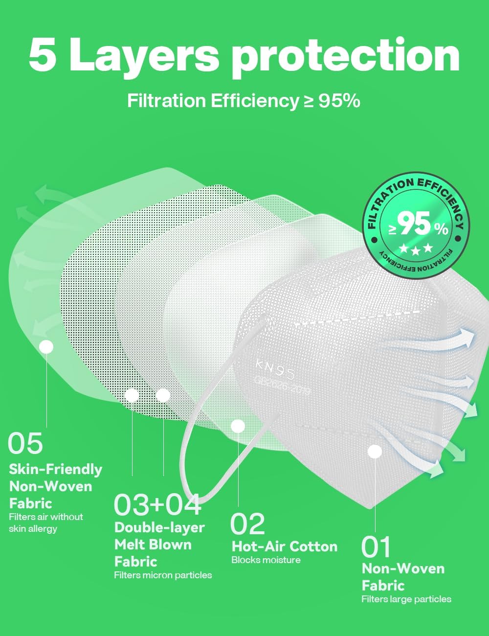Boncare KN95 Face Mask 30 PCs, 5-Layer Face Mask for Men & Women, Updated Breathable, Comfortable (White) - Image 3