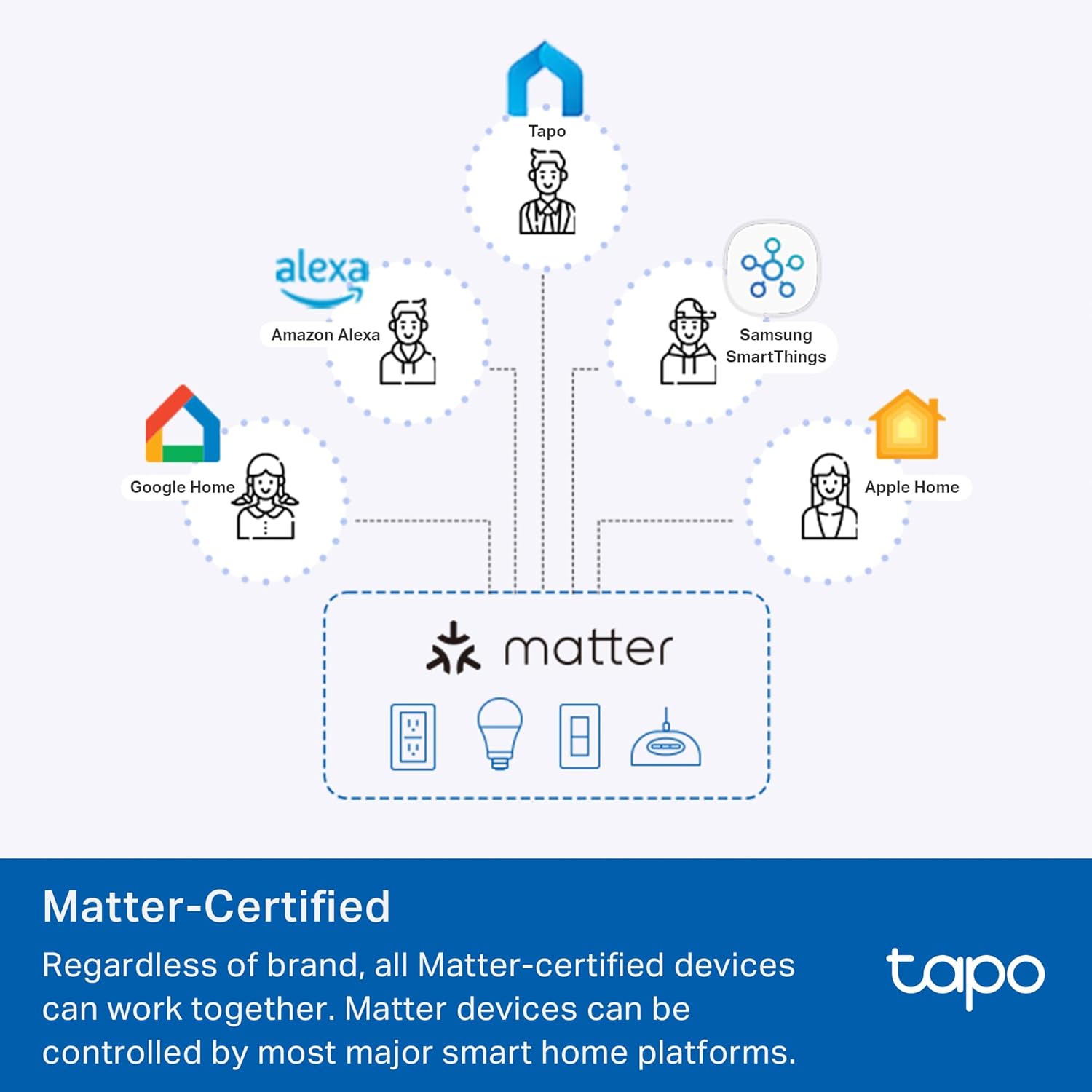 TP-Link Tapo Smart Switch, Single-Pole/3-Way/4-Way, Matter Compatible, Energy Monitoring, Neutral Wire Required, Works with Alexa, Siri, Google Home, SmartThings, UL Certified, 2.4GHZ Wi-Fi, Tapo S515 - Image 5
