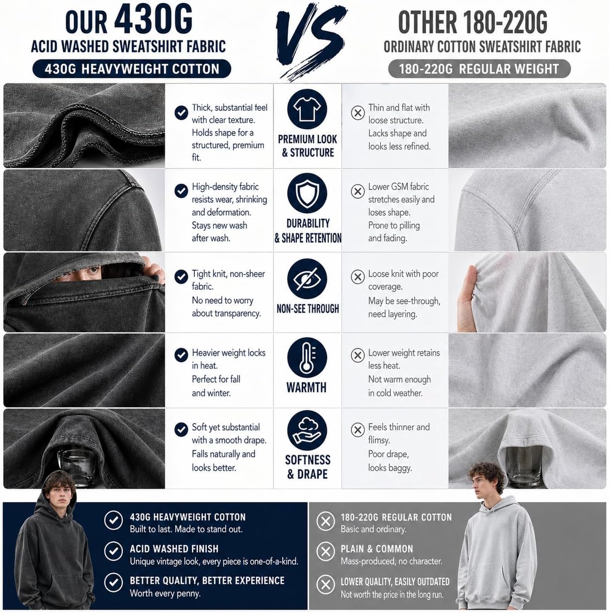 Authentic Acid Wash Hoodie 100% Cotton Oversize, 430gsm Heavyweight Vintage Pullover - Image 8