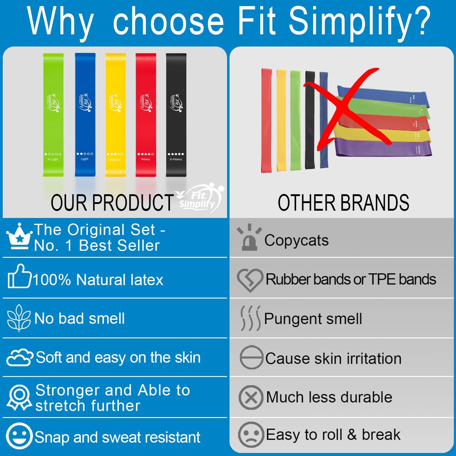 Fit Simplify Resistance Loop Exercise Bands with Instruction Guide and Carry Bag, Set of 5 - Image 6