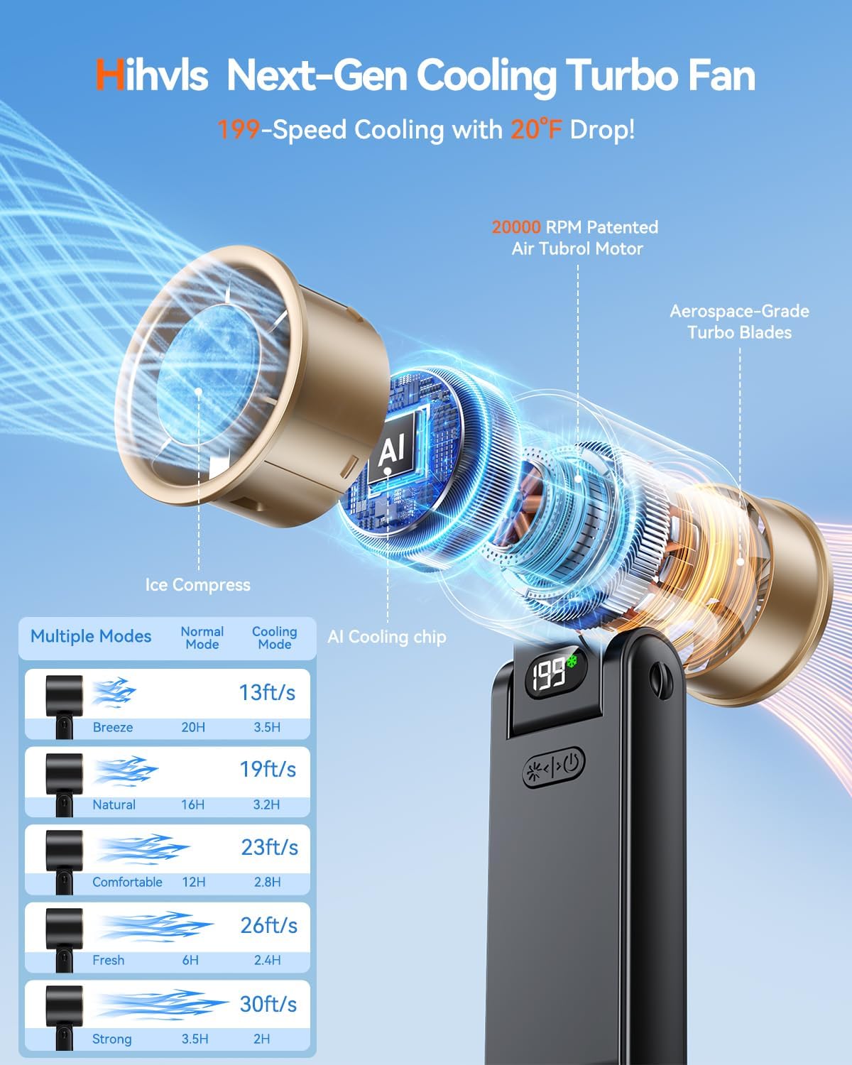 Portable Handheld Fan with Ice Cooler, 199 Speed Personal Fan,5500mAh Rechargeable,20H Cooling Time,20000 RPM Powerful Motor, Summer Essential for Travel/Outdoor/Office, Black Gold - Image 2