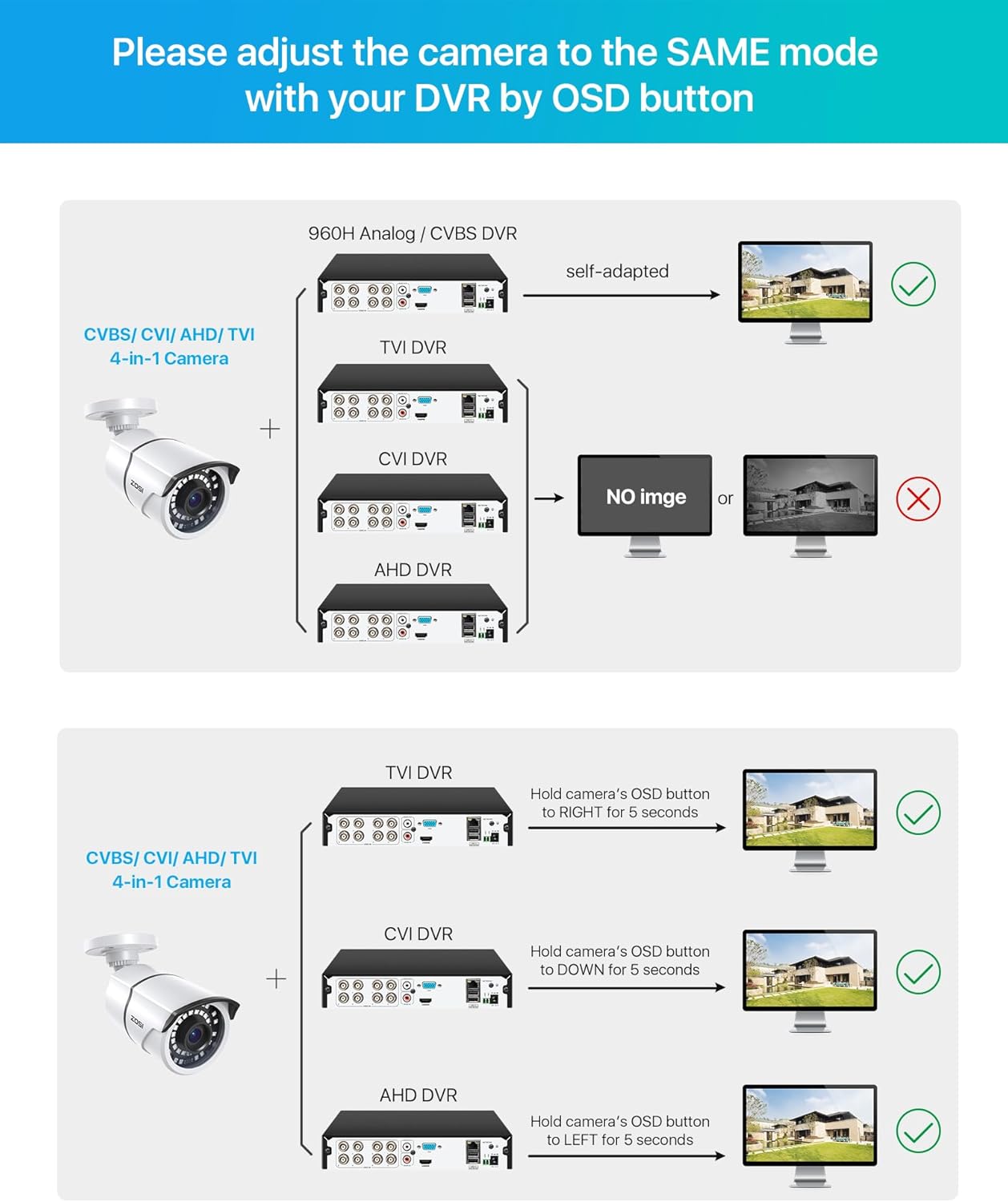 ZOSI 2MP 1080p Security Camera,4-in-1 TVI/CVI/AHD/CVBS Surveillance Bullet Camera Indoor Outdoor,Night Vision,Work for 960H,720P,1080P analog CCTV DVR - Image 7