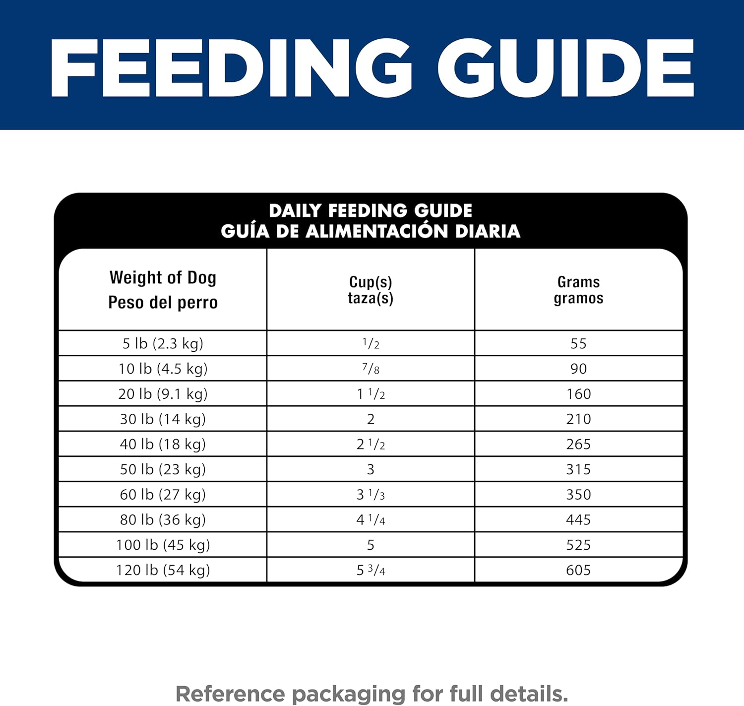 Hill's Science Diet Adult Sensitive Stomach & Skin Dry Dog Food, Chicken, 30 lb. Bag - Image 12