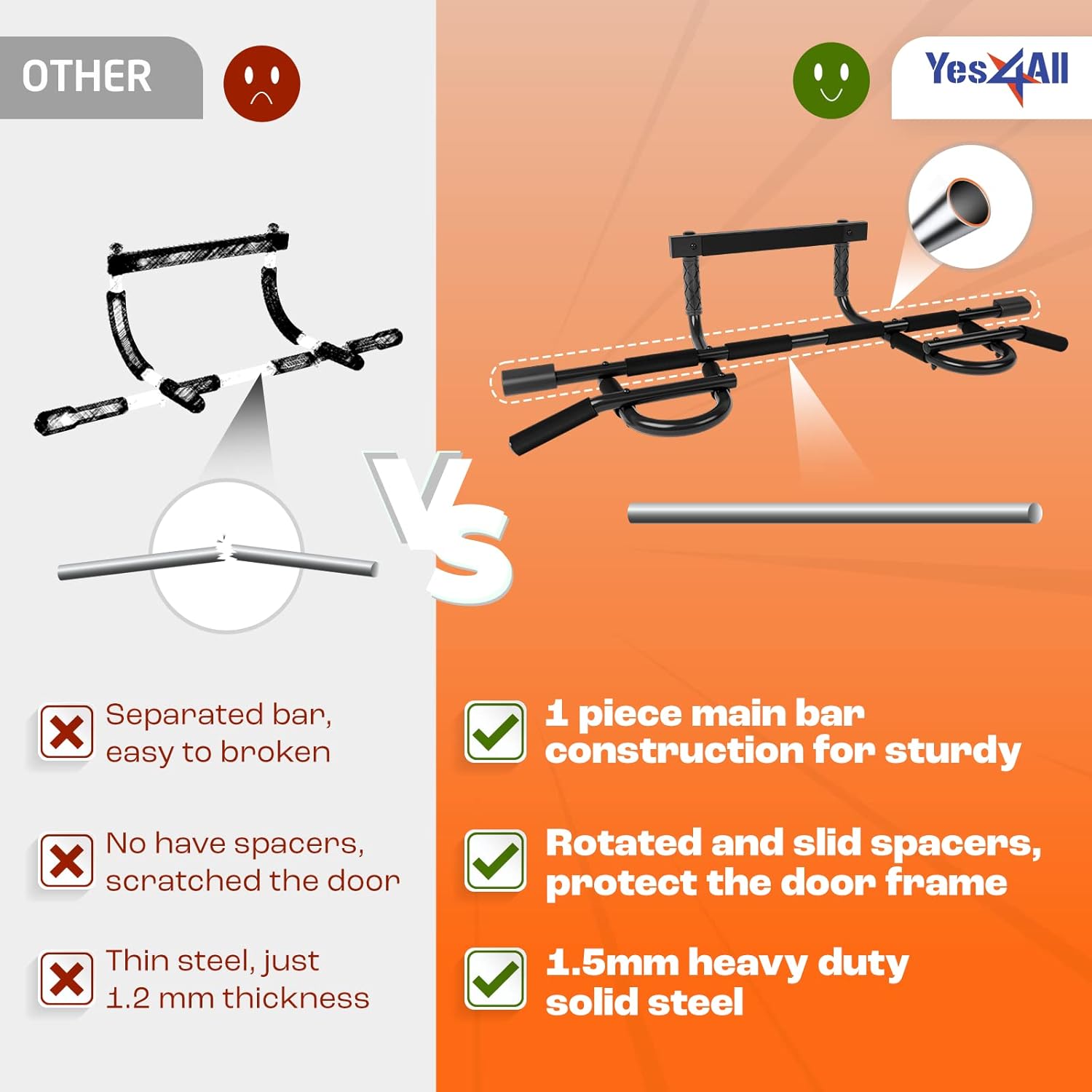 Yes4All Heavy Duty Wall Mounted Pull Up Bar, Over Door Pull Up Bar for Doorway, Multi Grip Chin Up Bar, Sturdy Strength Training Bars & Durable Gym Bar for Home Exercise - Image 4