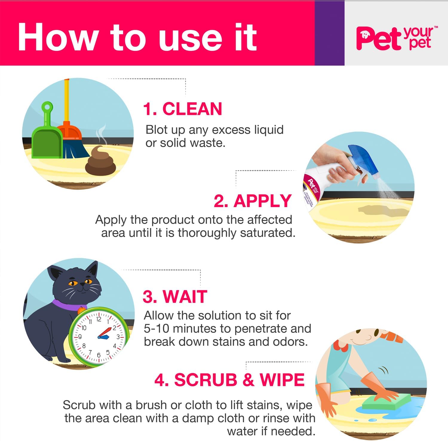 Cat Pee and Poop Remover 16 fl Oz – All-in-One Pet Stain and Odor Remover with Plant-Derived Ingredients – Stain and Odor Removers for Upholstery, Carpets & Hard Floors - Image 8