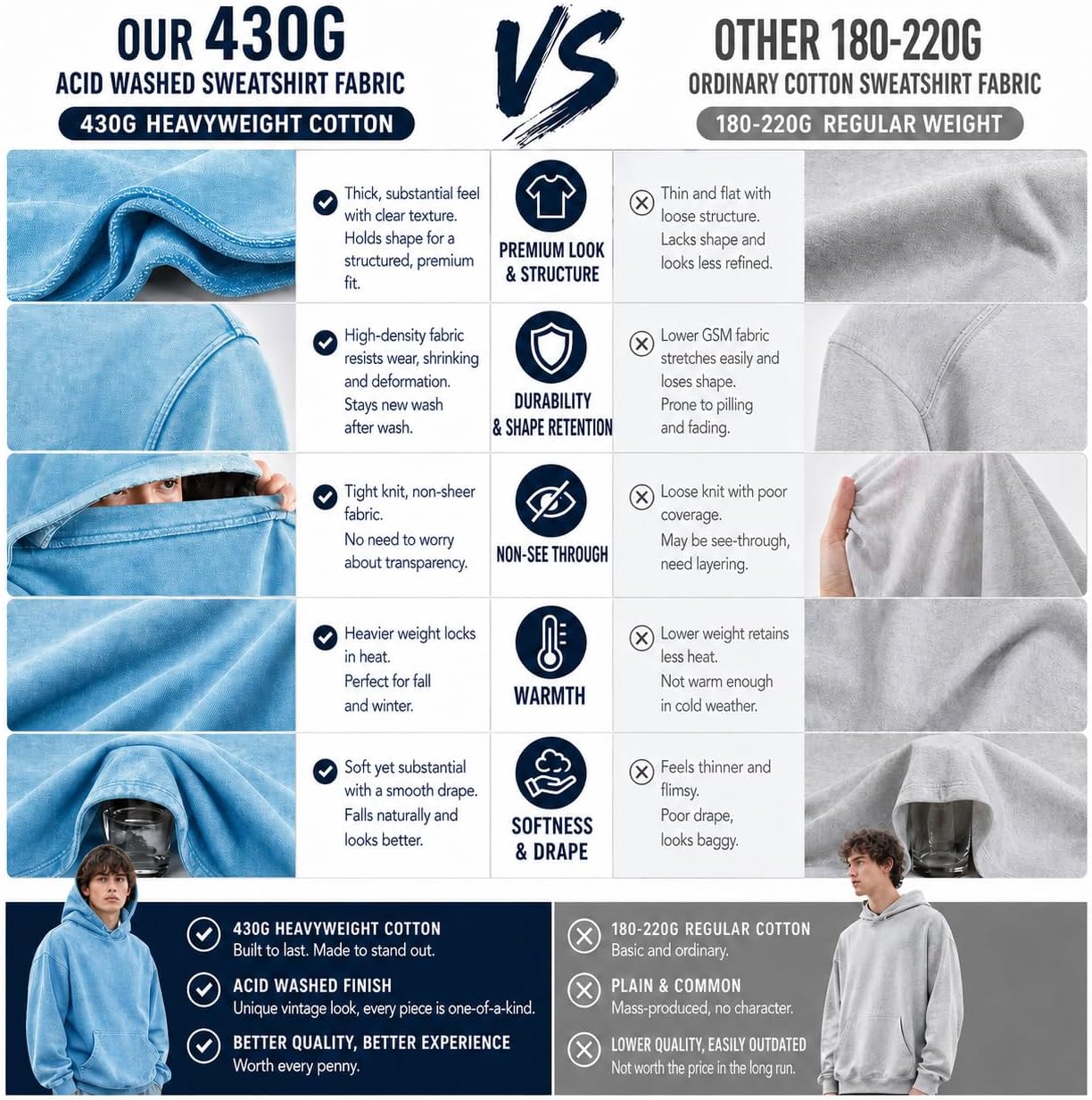 Authentic Acid Wash Hoodie 100% Cotton Oversize, 430gsm Heavyweight Vintage Pullover - Image 8