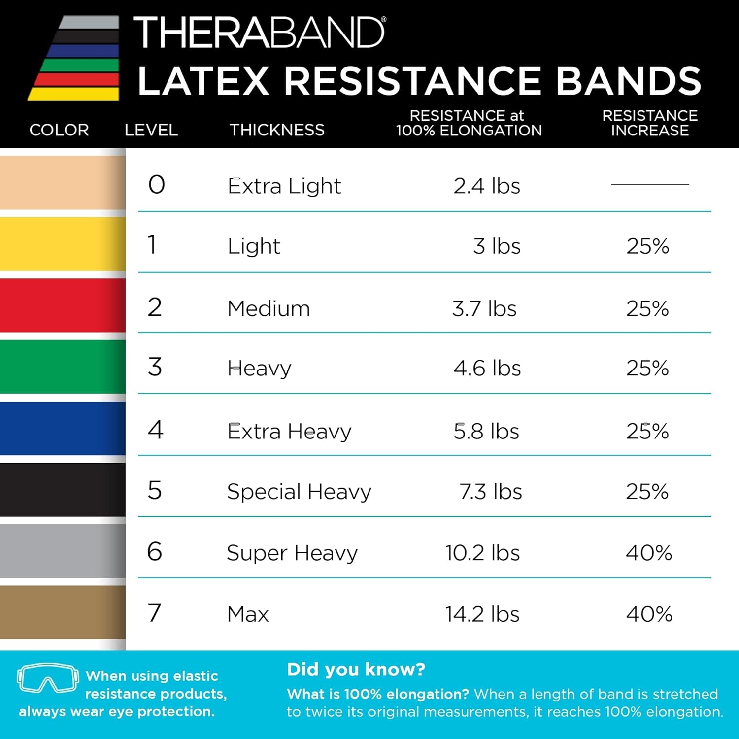 THERABAND Resistance Band, Yellow, Light, 50-Yard Roll, Elastic Band for Strength Training, Stretching, Yoga, Pilates, Physical Therapy, Portable & Cut-to-Length, Color-Coded Levels - Image 8