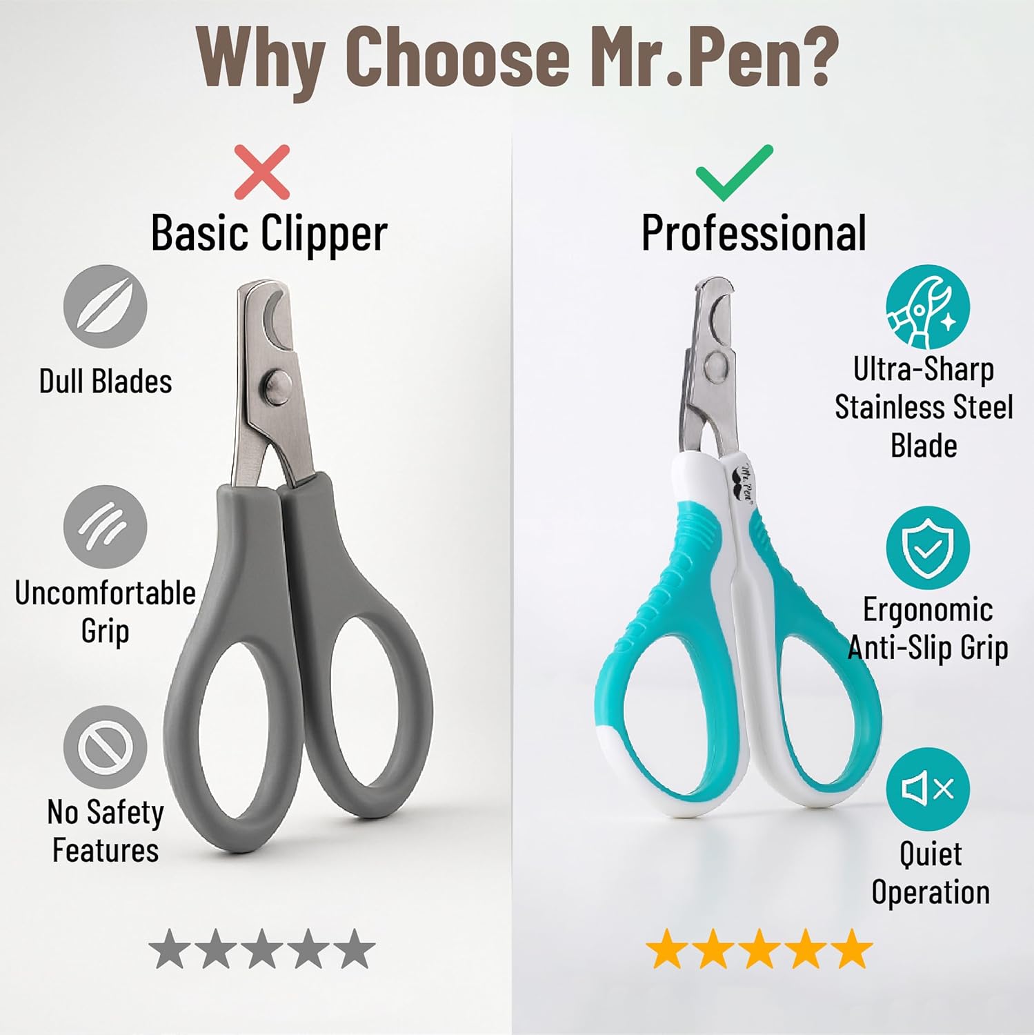 Mr. Pen- Cat Nail Clipper, Stainless Steel, Professional Sharp Cat Claw Trimmer for Small and Medium Cats, Pet Nail Clipper with Sturdy Non Slip Handle - Image 3