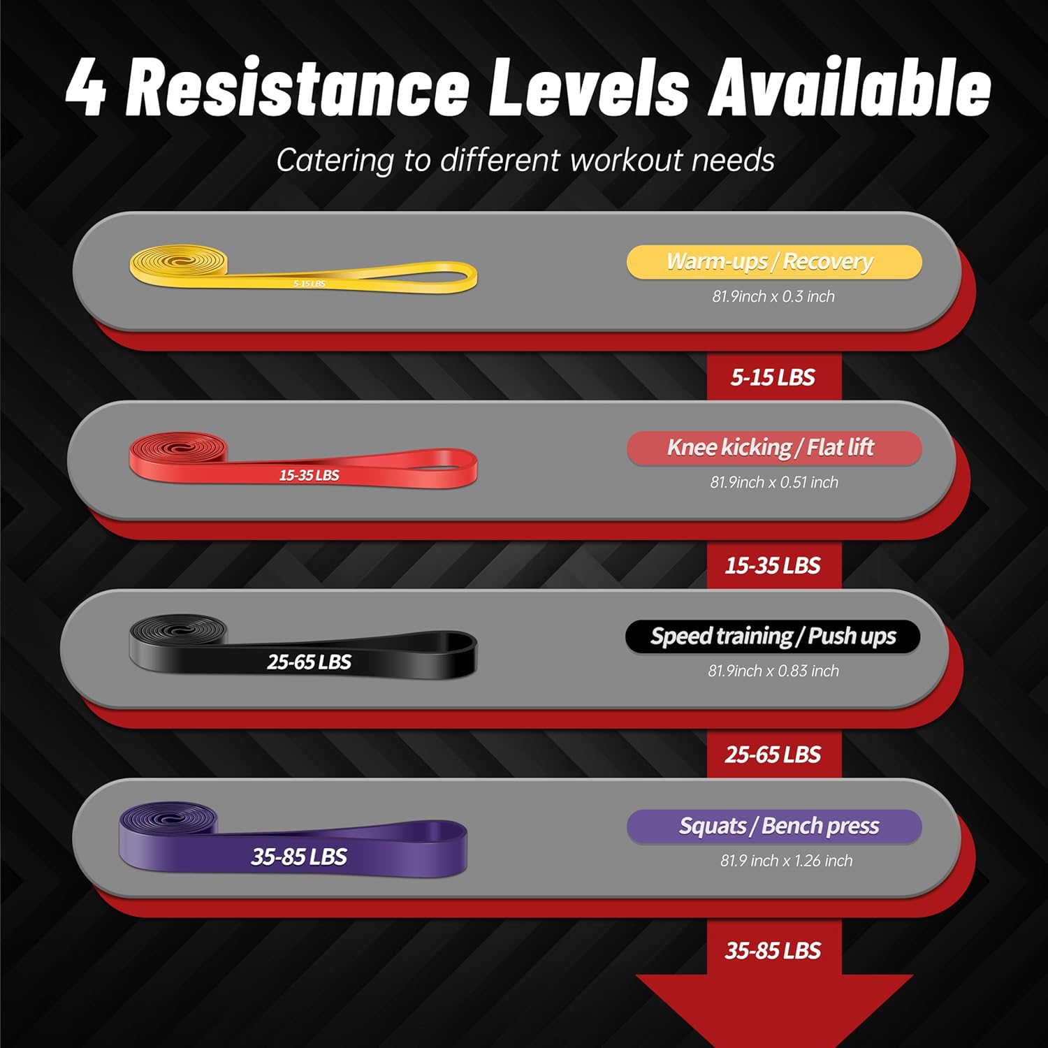 Resistance Bands for Working Out, 4-Level Pull Up Assistance Bands, Exercise Bands for Women & Men, Stretch Workout Bands for Full-Body Training, Fitness, Physical Therapy, Pull Up Bands at Home, Gym - Image 2