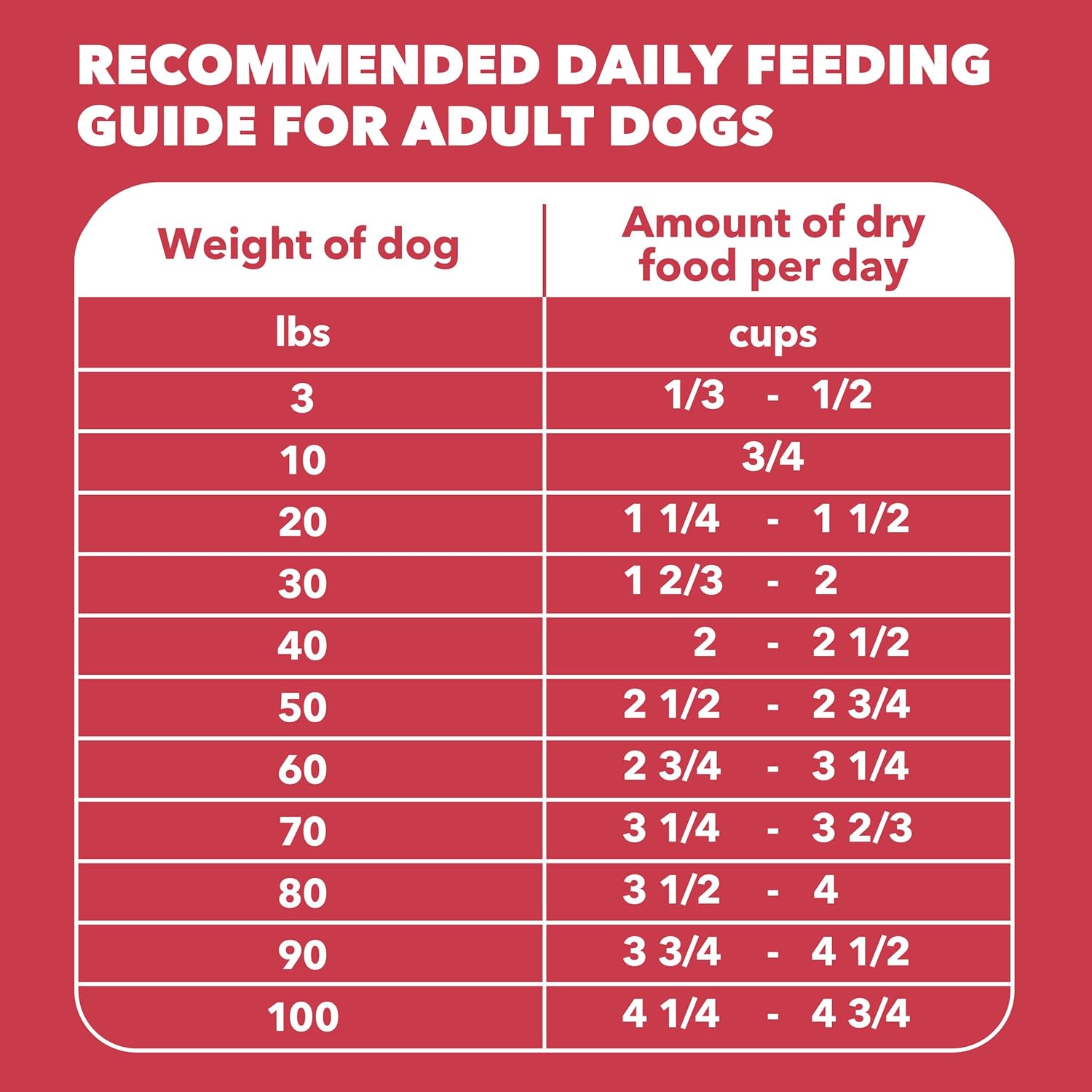 IAMS Proactive Health Dry Dog Food, Adult Dog Food Dry Recipe, Lamb & Rice, 30 lb. Bag - Image 9