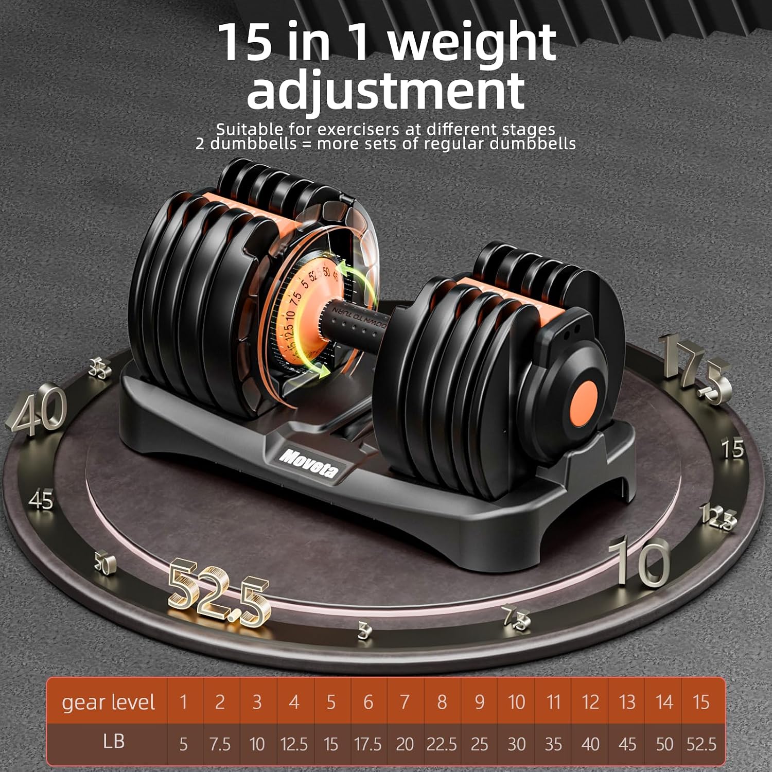 Adjustable Dumbbells Set of 2,Free Weights Dumbbells Set,Adjustable Dumbbell Set,52.5 lbs pair 105 lbs,15 in 1,for Men/Women Gym Equipment for Home Strength Training Equipment - Image 4