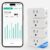 Smart Plug with Energy Monitoring, 15A 1800W 2.4Ghz Wi-Fi Outlet 4-Pack, Pro Series Tuya Smart Plug, Compatible with Alexa & Google Assistant, Programmable Timer, ETL & FCC Certified